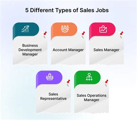 different kinds of sales reps